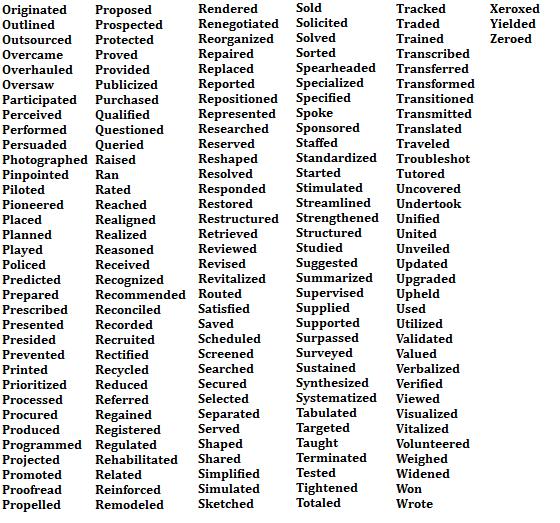 List 100 Descriptive Verbs